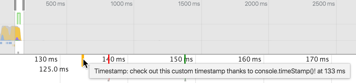 contoh console.timeStamp()