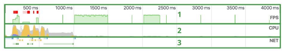 Overview 窗格，帶標註
