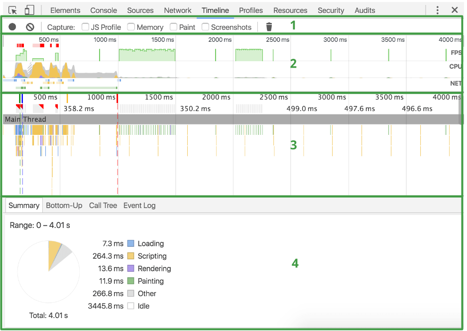 带标注的 Timeline 面板