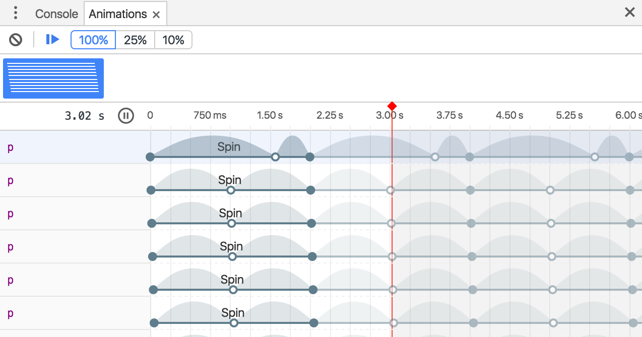 変更されたキーフレーム