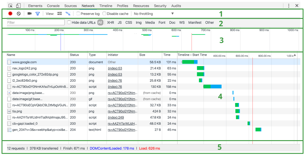 seções do painel network