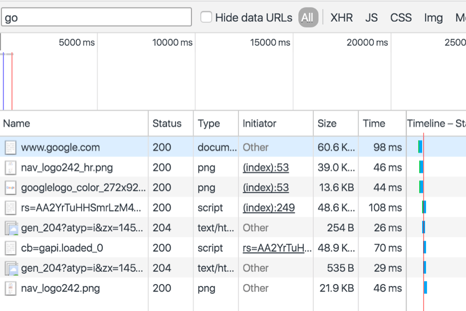 filtragem por nome do recurso