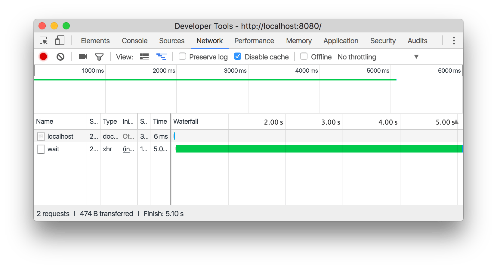 An example of a request with a slow Time To First Byte.