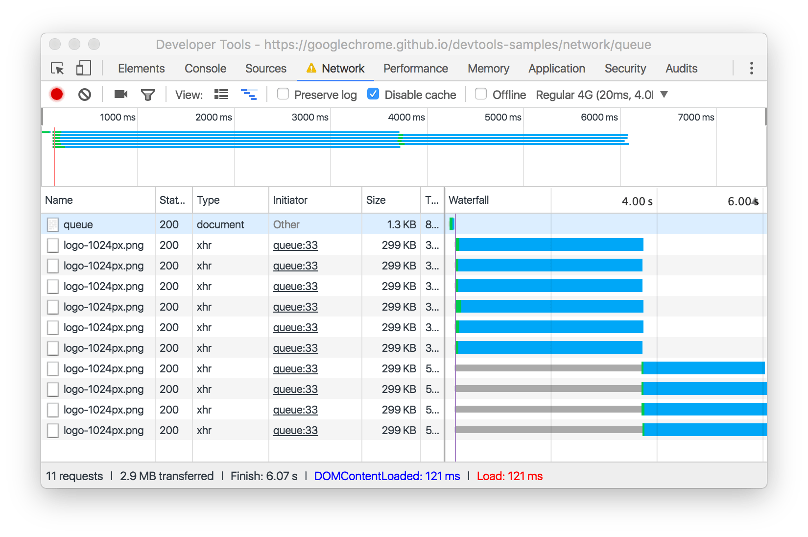 An example of a queued or stalled series in the Network panel.