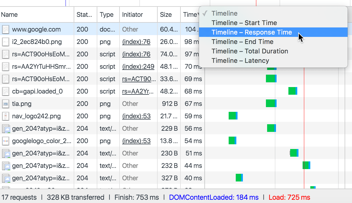 Campos de ordenação da Timeline