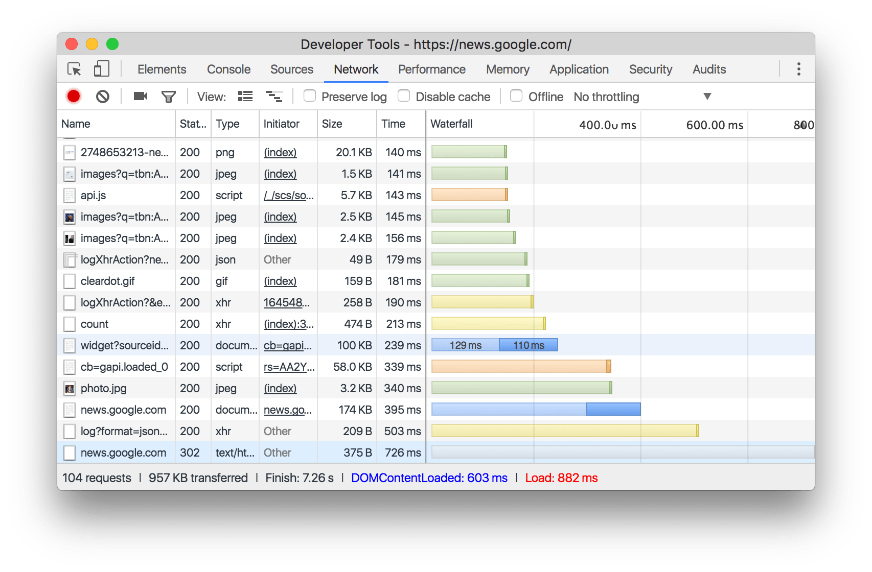 Sorting the Waterfall by total duration.