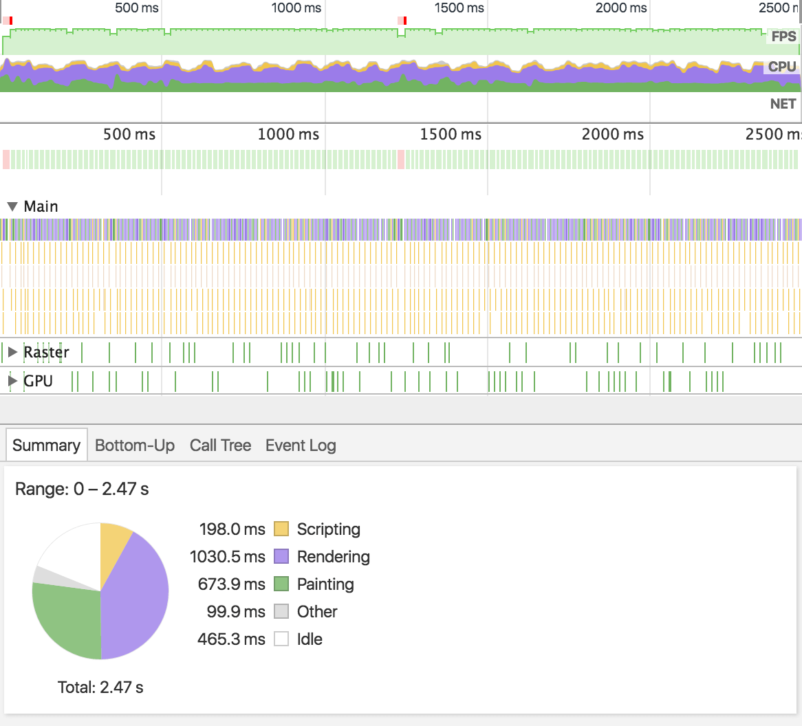 Grabación en Timeline después de la optimización