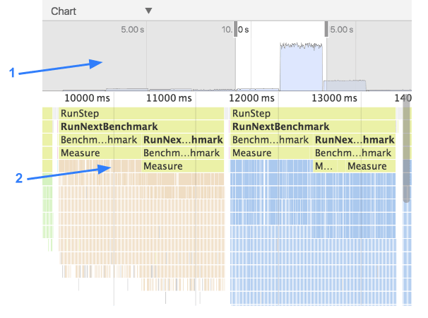 diagrama de chamas anotado