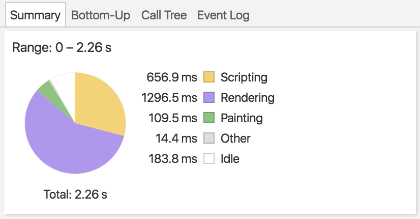 Summary, en Timeline